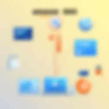 Comparative Analysis of Amazon SSO and Competitors Comparison of Amazon SSO versus competitive options