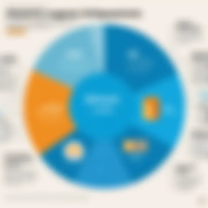 Diagram depicting factors influencing Amazon's wage policies