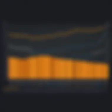 Graph illustrating Amazon's wage trends over the years