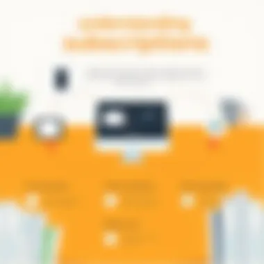 Visual representation of Audible's subscription plans and benefits