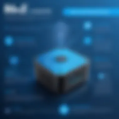 Infographic highlighting the advantages of using the Blue Eddy generator in various sectors.