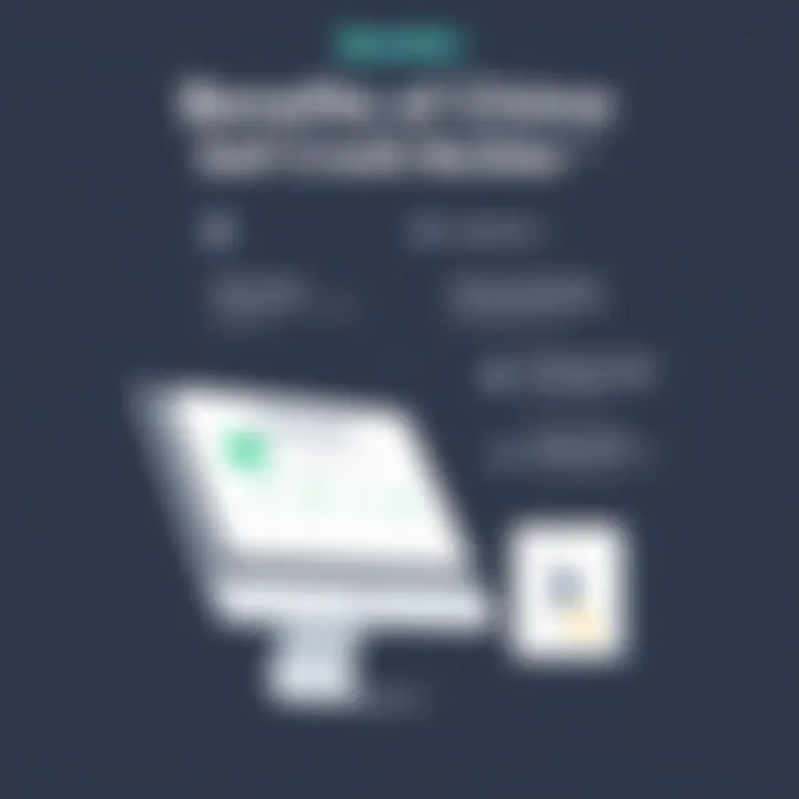 Infographic showcasing benefits of Chime Self Credit Builder