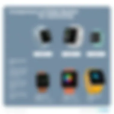 Comparison of Fitbit Models for Swimming An infographic comparing various Fitbit models for swimming.