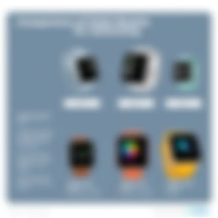 Comparison of Fitbit Models for Swimming An infographic comparing various Fitbit models for swimming.
