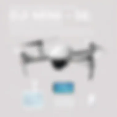 Comparative Analysis of the DJI Mini SE: Insights and Implications Introduction Comparative Analysis of the DJI Mini SE: Insights and Implications Introduction