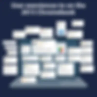 User Experiences and Feedback on the 2015 Chromebook A collage of user reviews and ratings for the 2015 Chromebook