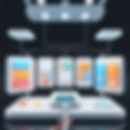 Visual representation of native app architecture