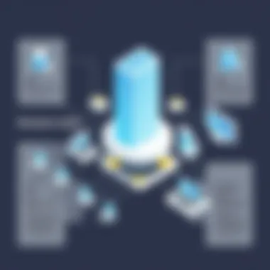 Components of Uber's Business Model Visual representation of Uber's business model components