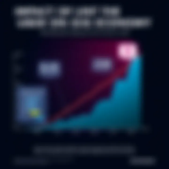 Impact of Uber on the Gig Economy Graph depicting the impact of Uber on the gig economy