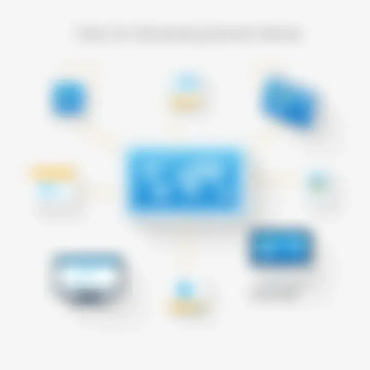 Graphical overview of tools for domain name generation