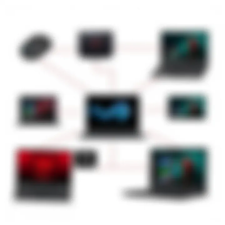 Evaluating the Predator Series: Is It a Good Gaming Laptop? Summary
