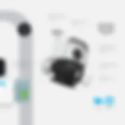 Advanced home security camera showcasing features