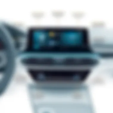 Exploring BMW iDrive: An In-Depth Analysis Summary Exploring BMW iDrive: An In-Depth Analysis Summary