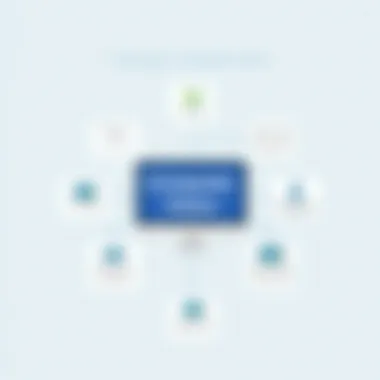 Conceptual diagram showcasing challenges faced in computer vision