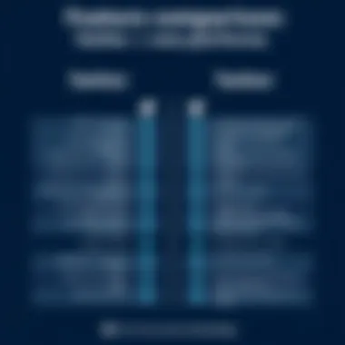 A comparison chart of features between Twitter and new platforms