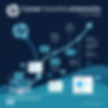 Insightful career advancement pathways illustration for HP employees