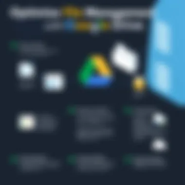 Optimizing File Management with Google Drive Infographic detailing Google Drive storage solutions