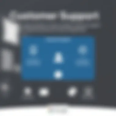 Diagram outlining customer support options available through the Google Store.