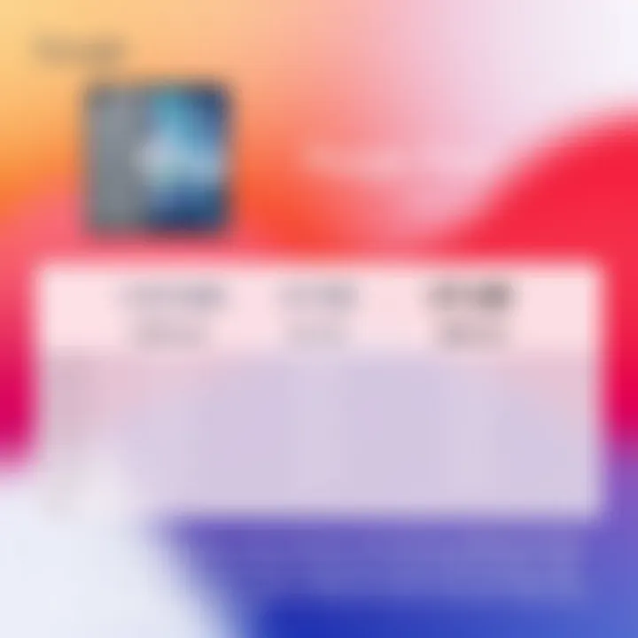 Comparison chart highlighting the pricing strategies of different Google Pixel models.