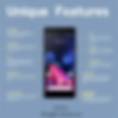 Infographic illustrating the unique features that set Google Pixel devices apart from competitors.