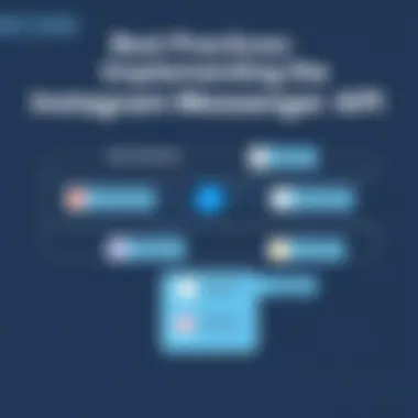 Best Practices for Implementing the Instagram Messenger API Chart displaying best practices for implementing the Instagram Messenger API