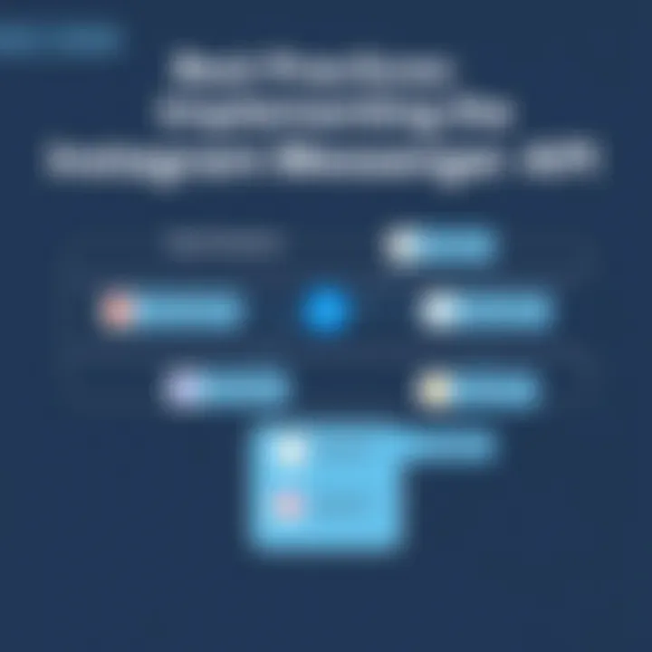 Best Practices for Implementing the Instagram Messenger API Chart displaying best practices for implementing the Instagram Messenger API