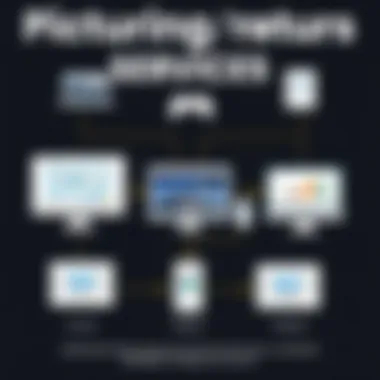 Exploring Picture Sharing Services: Evolution, Impact, and Future Trends Summary Exploring Picture Sharing Services: Evolution, Impact, and Future Trends Summary