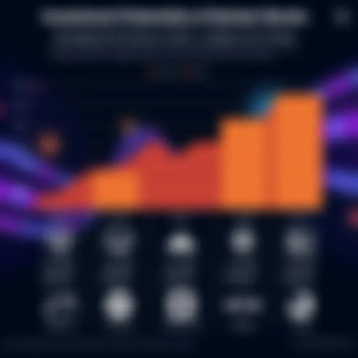 Investment Potential Across SaaS Stocks Comparison chart of investment potential across various SaaS stocks