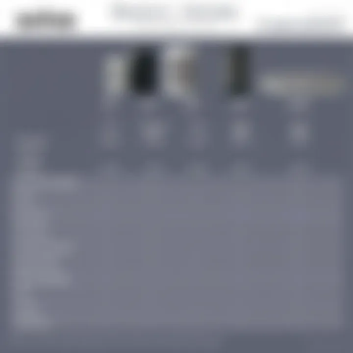 Sonos Product Pricing and Features Comparison A detailed comparison chart of Sonos products highlighting pricing and features