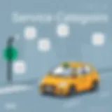 Overview of Uber Service Categories Overview of Uber service categories