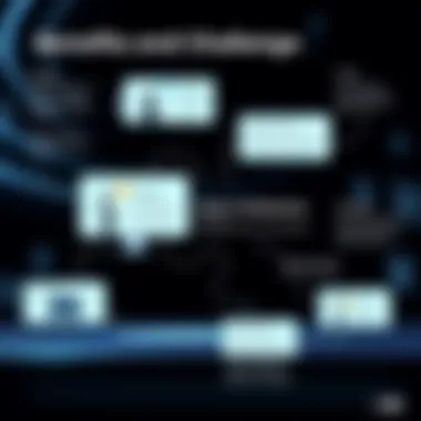 Benefits and Challenges of Voice Chatrooms A diagram illustrating the benefits and challenges of voice chatrooms