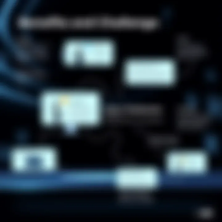 Benefits and Challenges of Voice Chatrooms A diagram illustrating the benefits and challenges of voice chatrooms