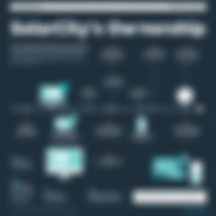 The Evolution of SolarCity's Ownership Historical timeline of SolarCity's ownership