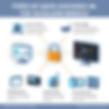 Types of Data Exposed in the Accellion Breach Infographic detailing exposed data types