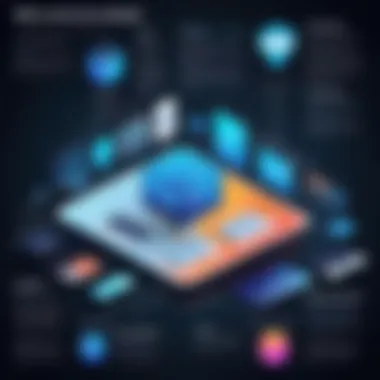 The Evolving Tech Landscape Infographic illustrating the evolving tech landscape