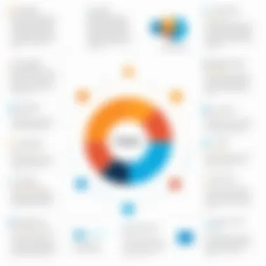 Use Cases Across Industries Chart detailing use cases of Hevo across different industries
