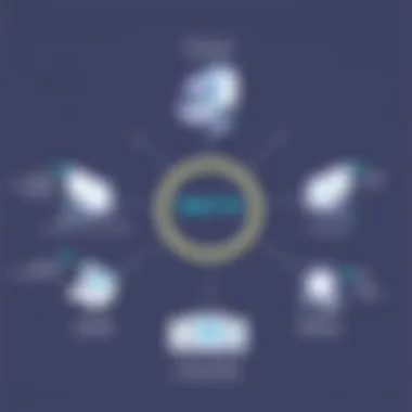 Technological Framework of Higher Me Diagram illustrating the technological framework behind the Higher Me app.