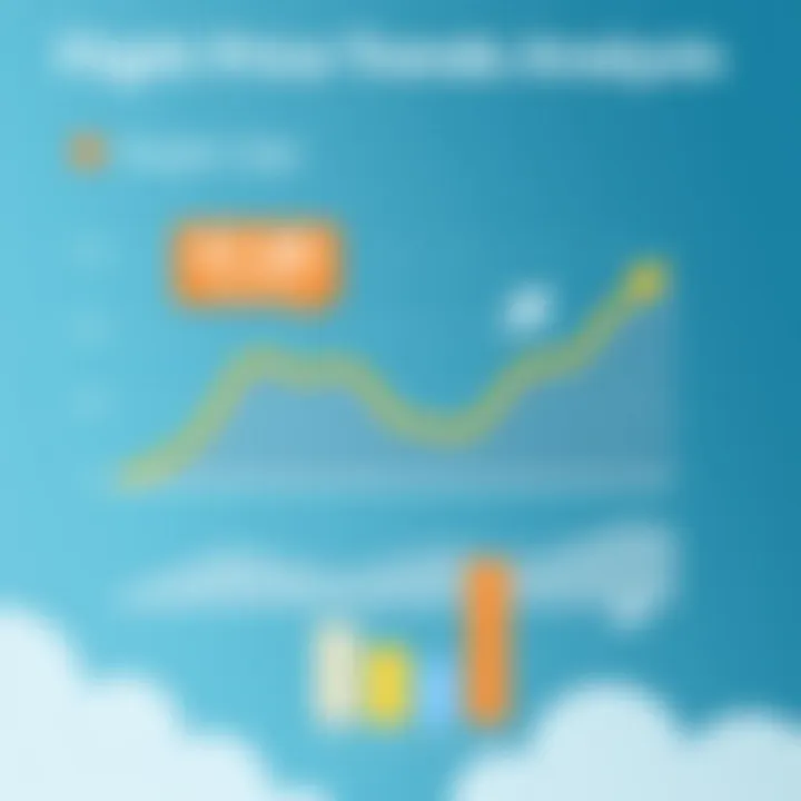 Flight Price Trends Analysis Graphical representation of price trends for flights