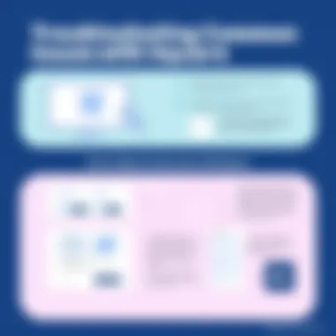 Visual guide on troubleshooting common issues with Square transactions