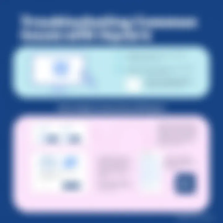 Visual guide on troubleshooting common issues with Square transactions