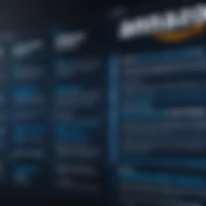 Innovative Amazon Apprenticeship Program Structure