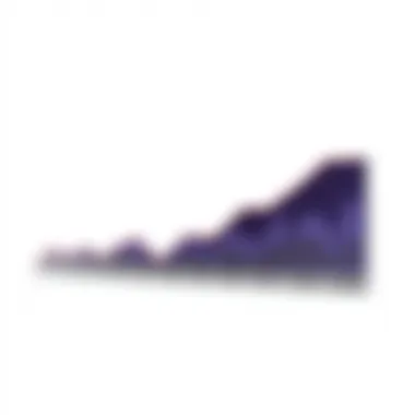 Screen Usage Statistics Over Time Graph showing statistics of screen usage over time