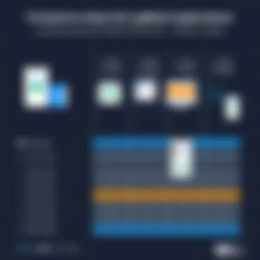 Comparative Analysis of Log Book Applications Comparison chart of top log book apps for iPhone