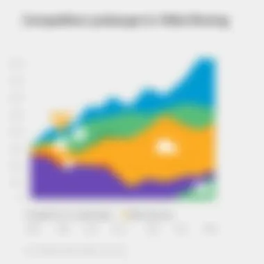 Competitive Landscape in Ride-Sharing Graph illustrating the competitive landscape of the ride-sharing industry