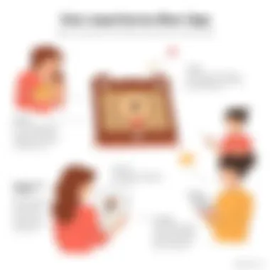 Graphical representation of user experiences and feedback