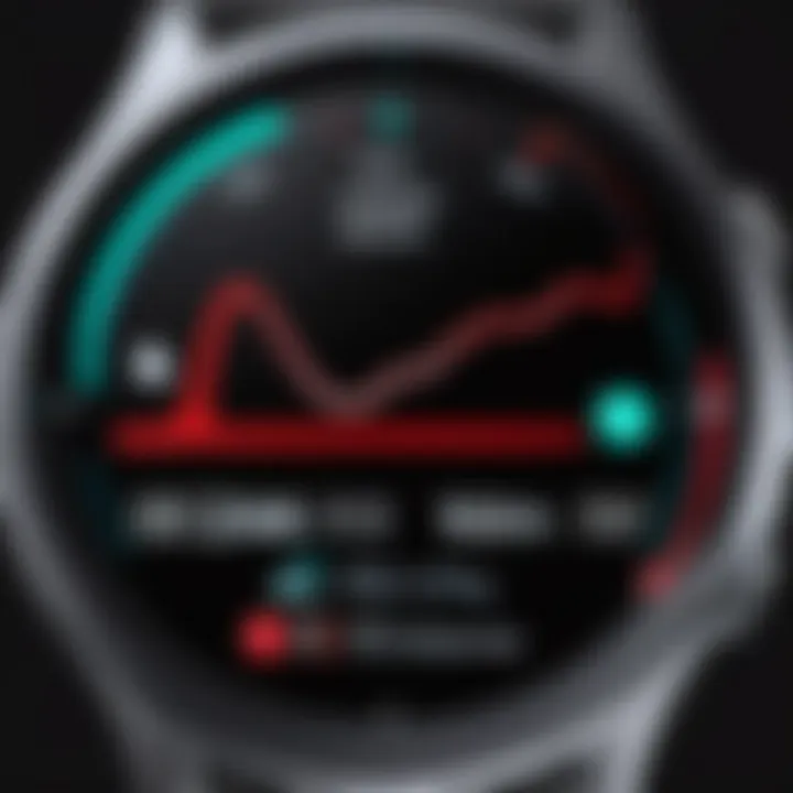 Notable Monitoring Blood Pressure on the Galaxy Watch 4: An Analytical Overview