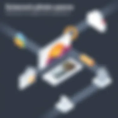 Optimizing Photo Management Strategies Infographic on optimizing photo management in Google Photos