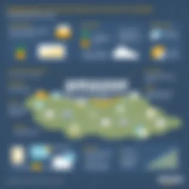 Navigating the Amazon Business Food Service Landscape Summary
