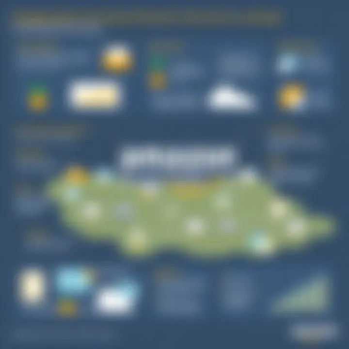 Navigating the Amazon Business Food Service Landscape Summary