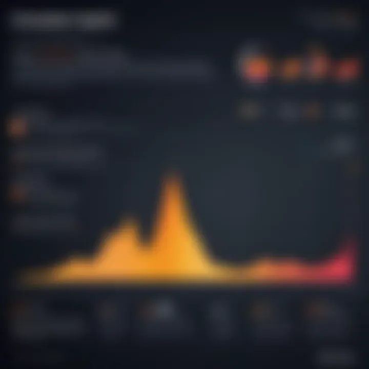 Graph showing innovation impacts in tech acquisitions